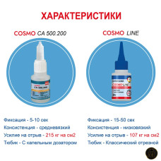 Супер клей космофен, cosmofen COSMO LINE